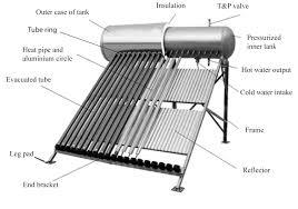 Commercial Solar Water Heaters