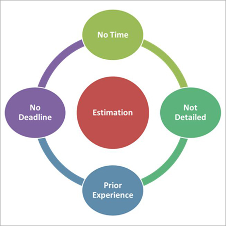 Cost Estimation Service