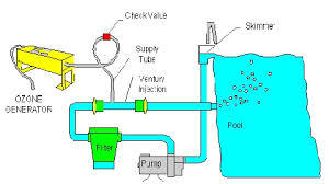 स्विमिंग पूल उपचार रासायनिक