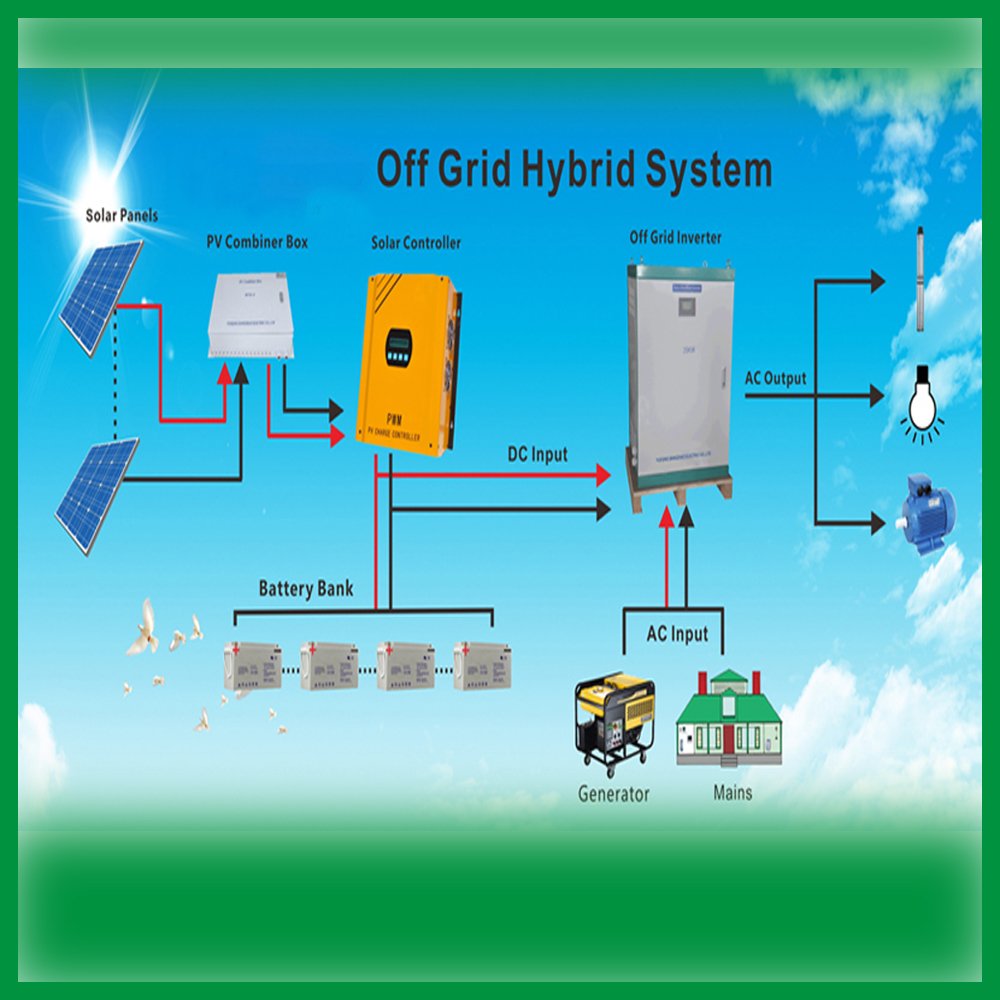 Solar Three Phase Inverter With Battery Charger Application: Off Grid System
