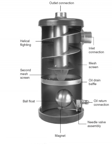 Oil separator
