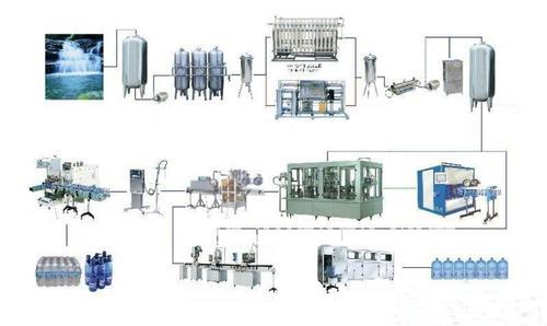 Turnkey Project