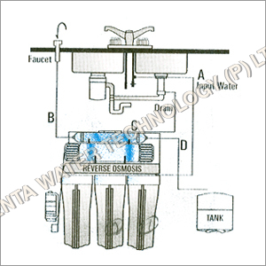 आरओ जल प्रणाली