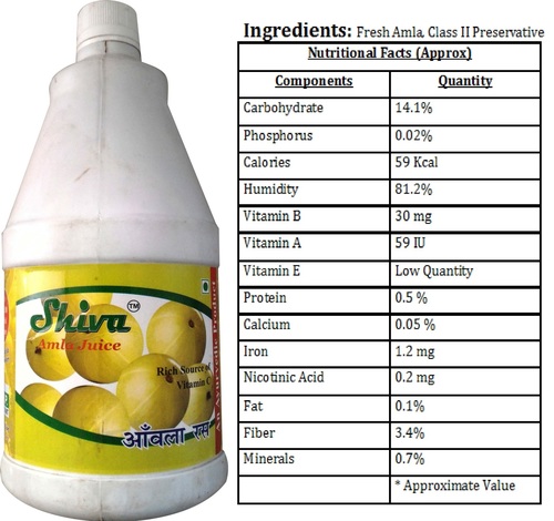 आंवले का रस