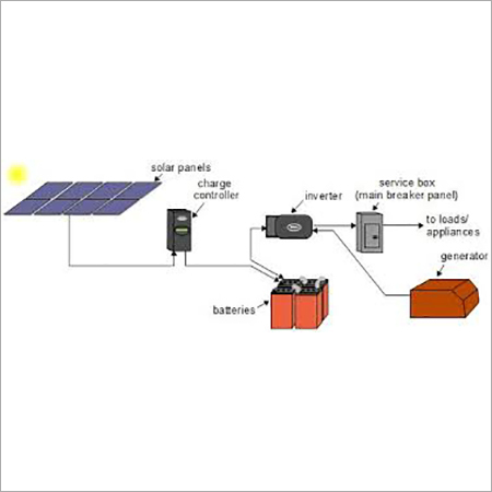 एकल क्रिस्टलीय सौर पैनल
