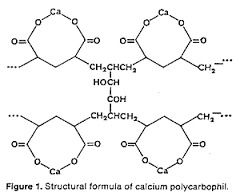 कैल्शियम पॉलीकार्बोफिल
