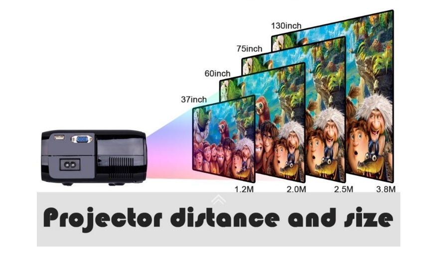 Everycom X7 Led Hd Ready Projector
