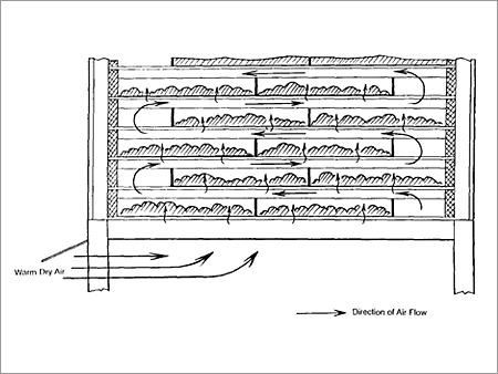 ट्रे ड्रायर