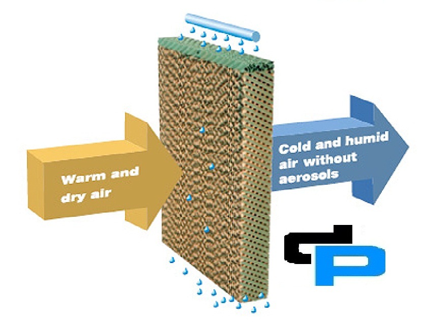 Evaporative Cooling Pad - High-efficiency, Versatile Application For Greenhouses And Turbines | Optimal Humidity Control, Eco-friendly Design