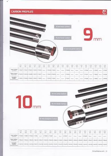 कार्बन प्रोफाइल