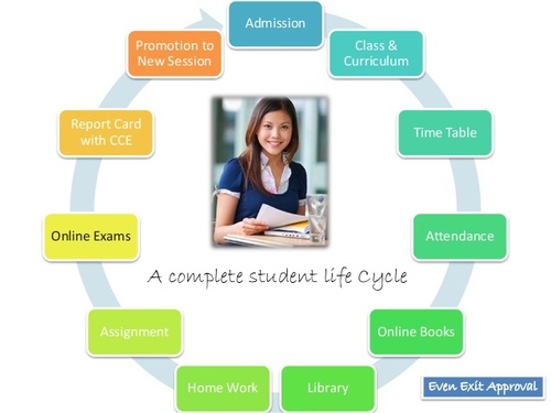 स्कूल ईआरपी