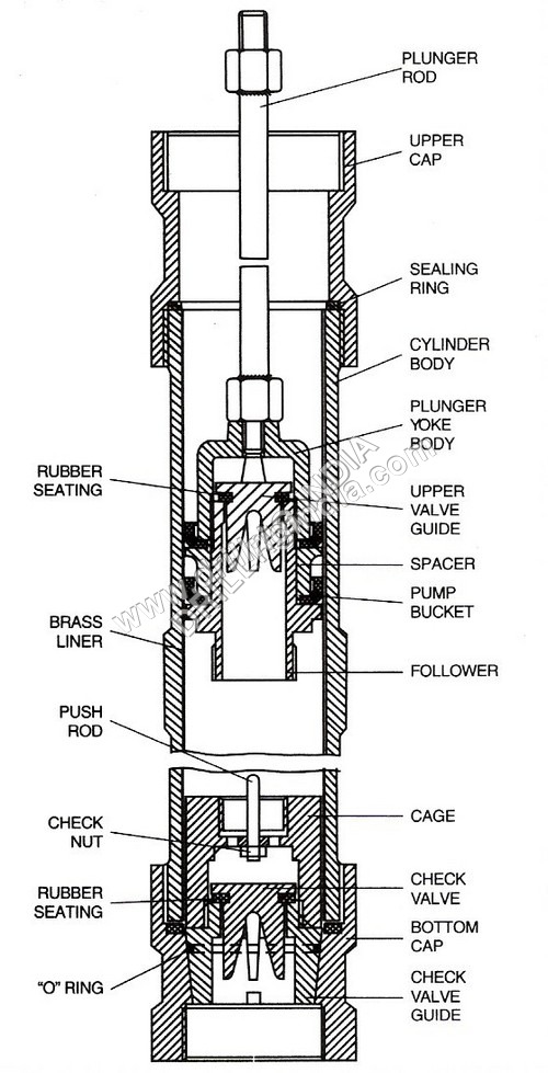 Upvc Cylinder