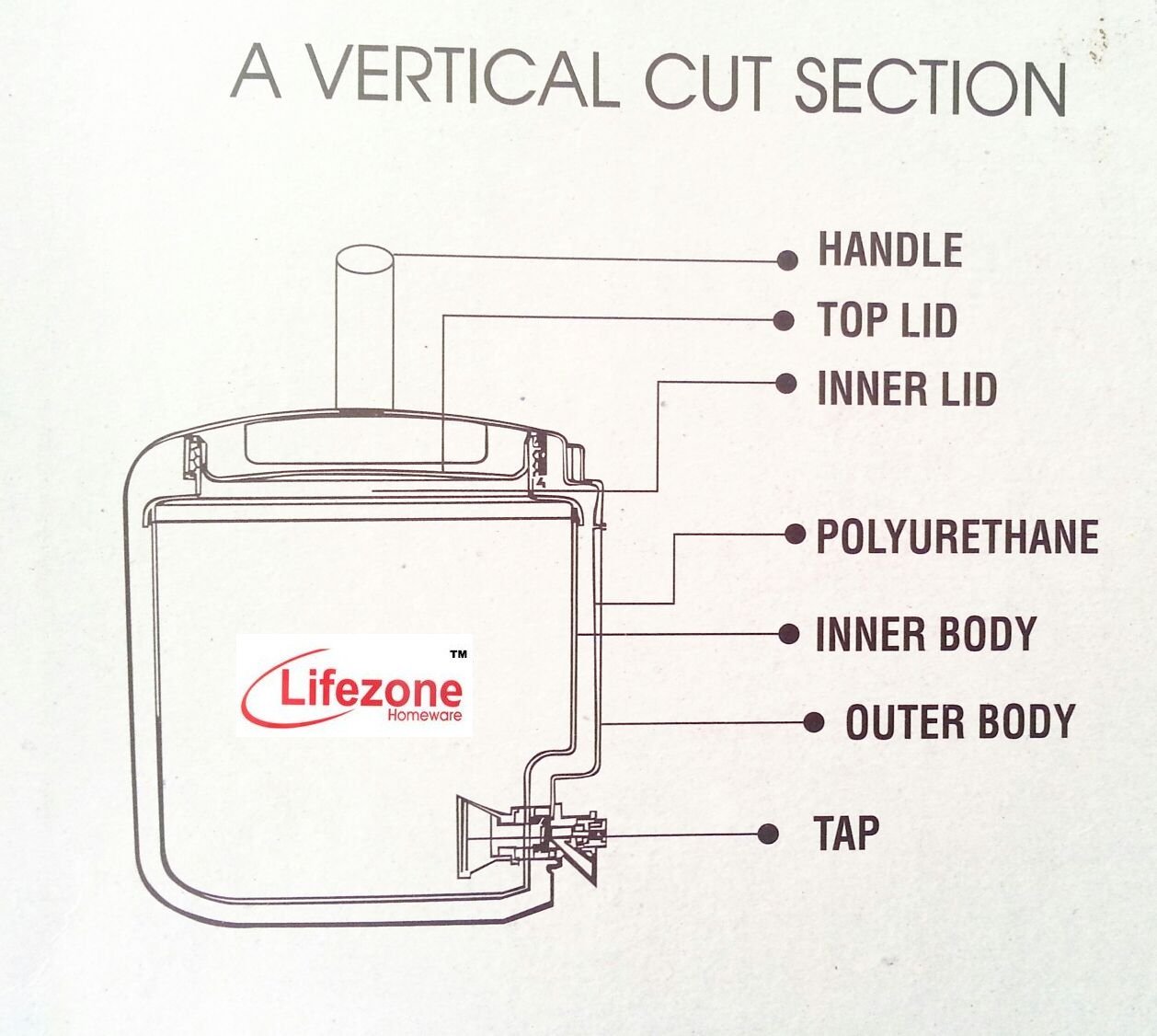 Insulated Jug