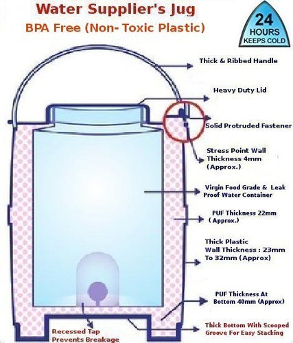 Water Jug
