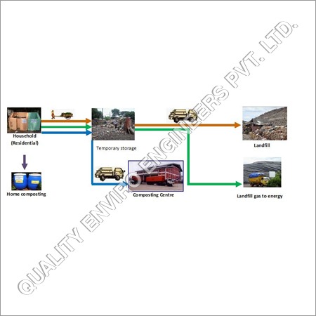 Solid Waste Handling Equipment Lifting Capacity: 200 Kilograms (Kg)