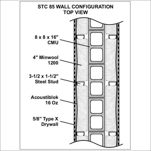 साउंड प्रूफpartition दीवार STC-85