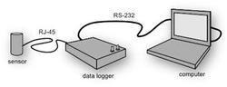 Word Supreme Data Logger - 500g | Precision Data Acquisition, Real-Time Monitoring, Versatile Industrial Applications