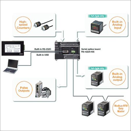 Programmable Logic Controllers