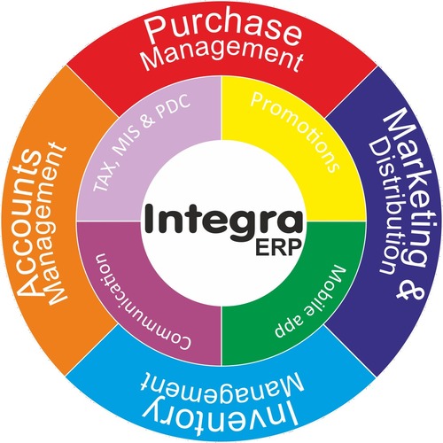 Integra ERP- वितरण