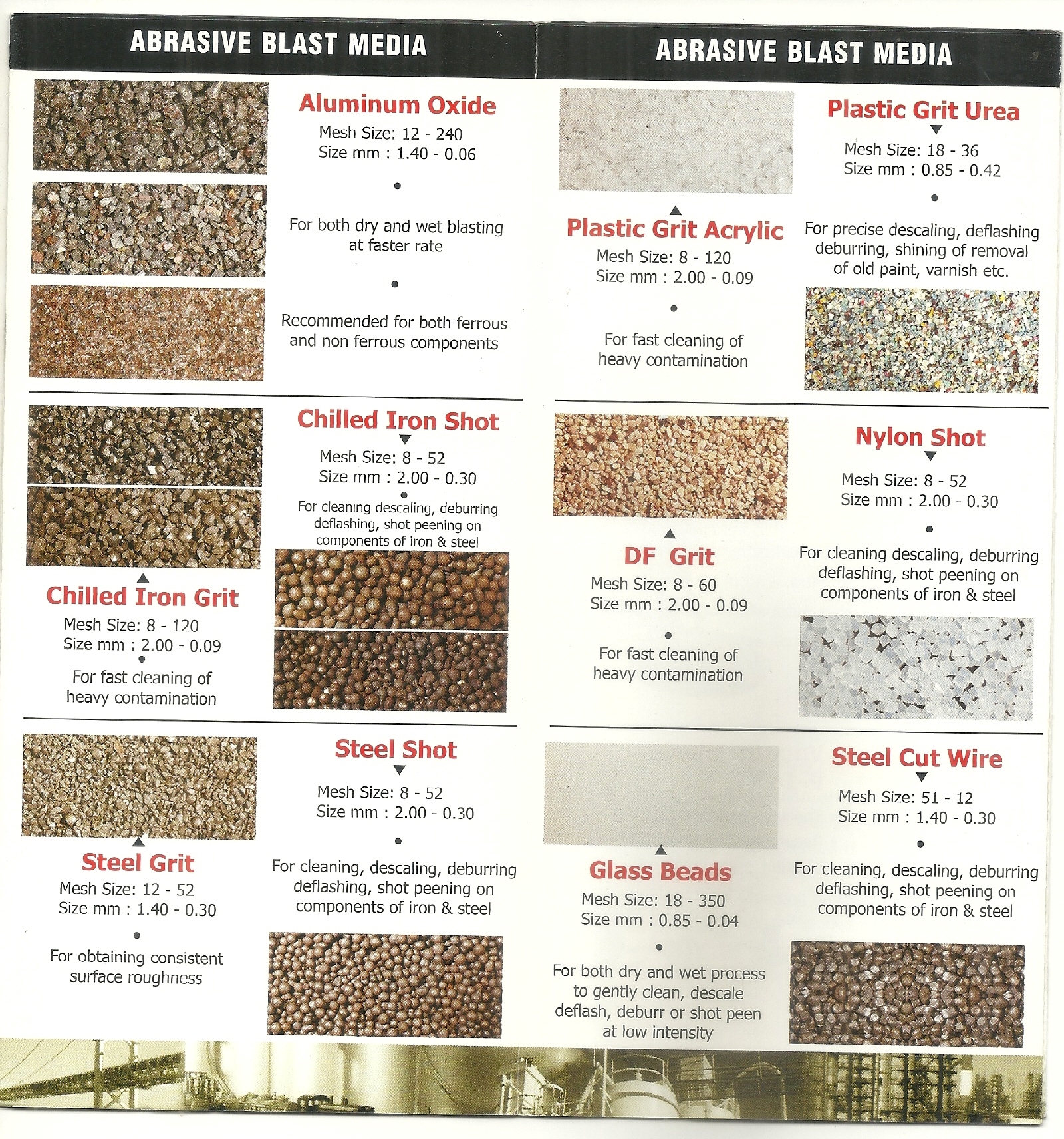 Abrasive Blast Media - Aluminum Oxide 12-240 Mesh, 1.40-0.06mm | Fast Cleaning, Surface Prep, Versatile Use, Both Dry & Wet Availability