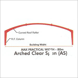 आर्च्ड क्लियर स्पैन (AS)