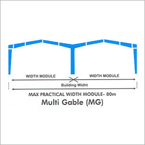मल्टी गेबल (MG)