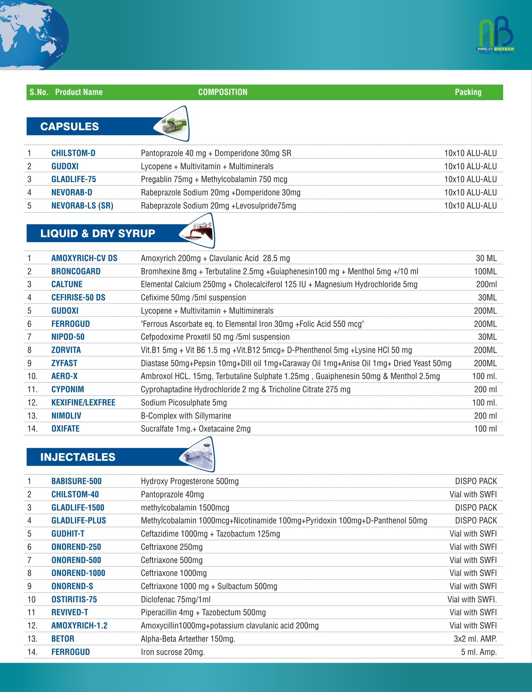 Product Card