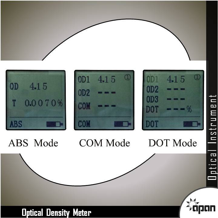 Optical Density Meter