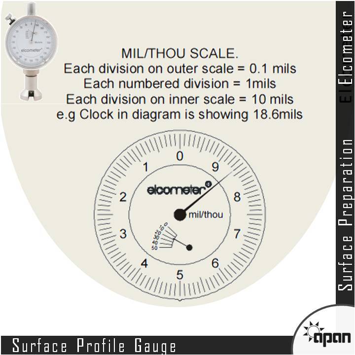 Surface Profile Gauge - Durable Stainless Steel Body | High Precision Measurement Tool For Surface Flatness And Texture