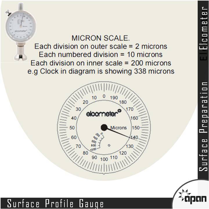 Surface Profile Gauge - Durable Stainless Steel Body | High Precision Measurement Tool For Surface Flatness And Texture