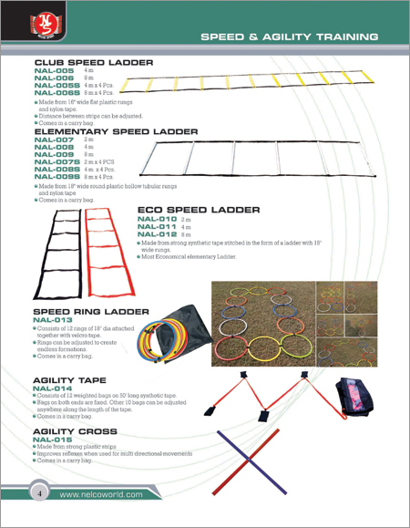 स्पीड और एजीलीटी ट्रेनिंग