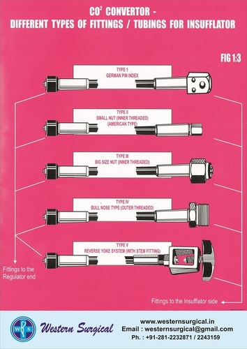 Co2 कनवर्टर