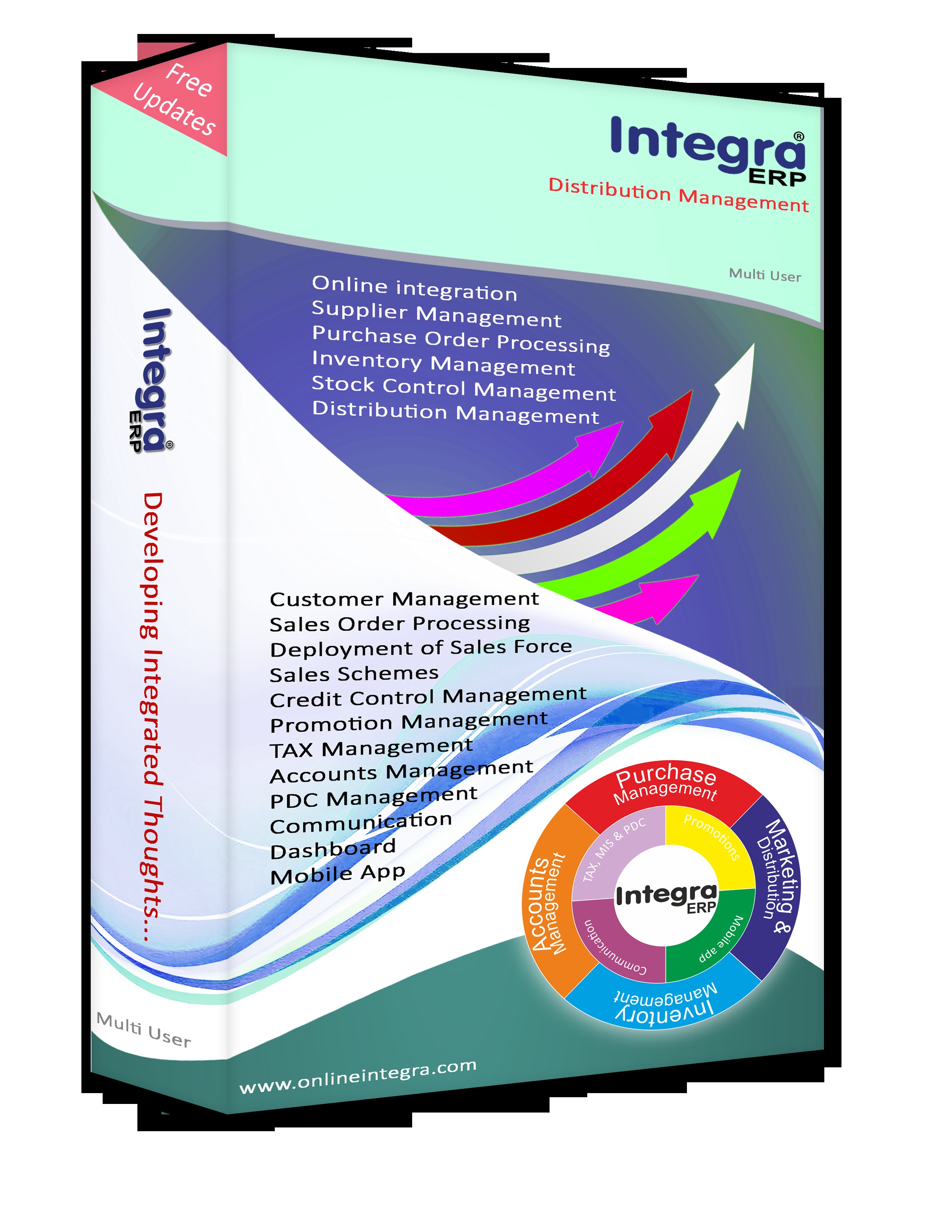 Integra Erp- Distribution
