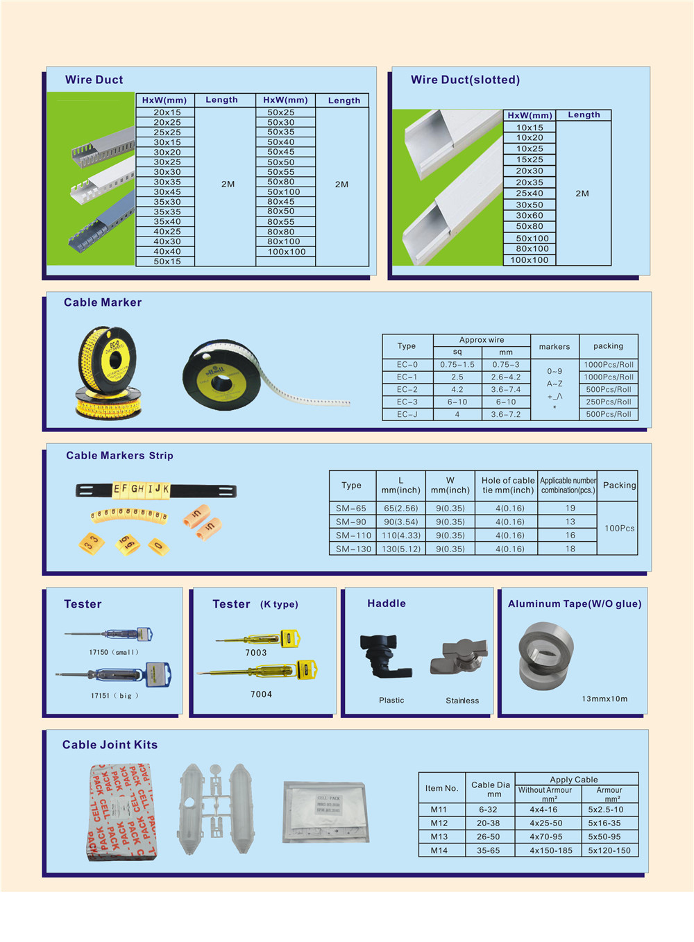 Other Plastic Products