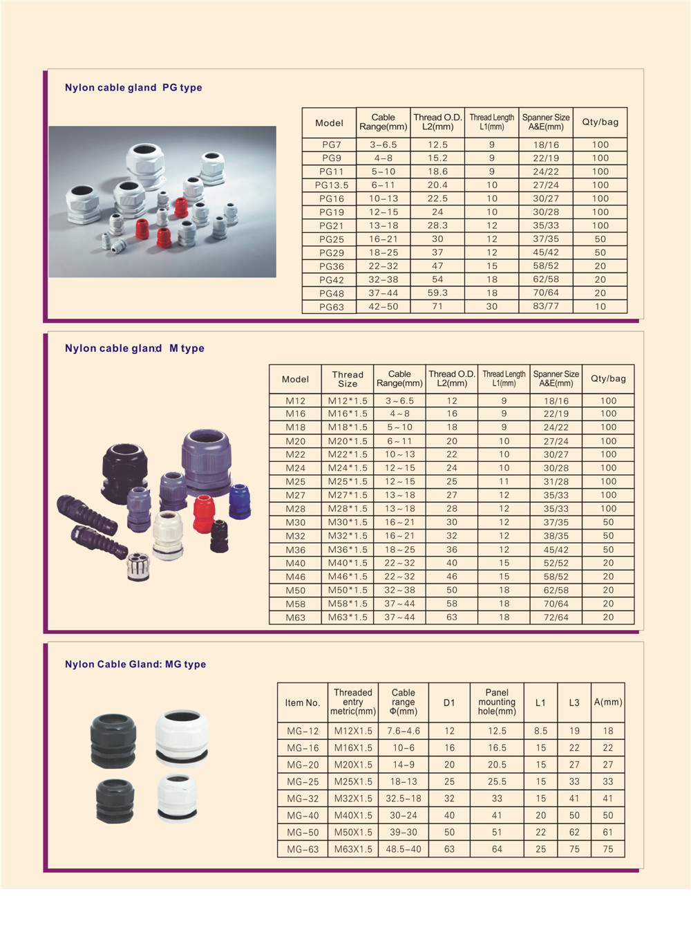 Cable Glands