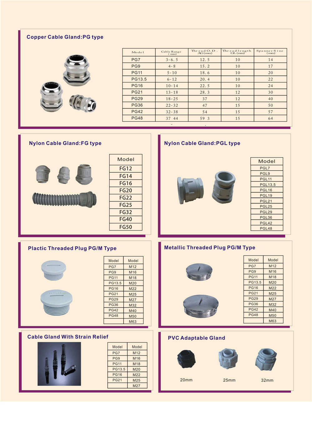 Cable Glands