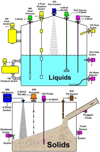 Plastic Level Sensor