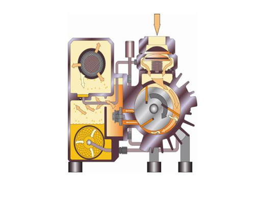 Oil Lubricated Vacuum Pump