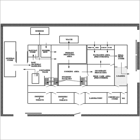 Factory Plan