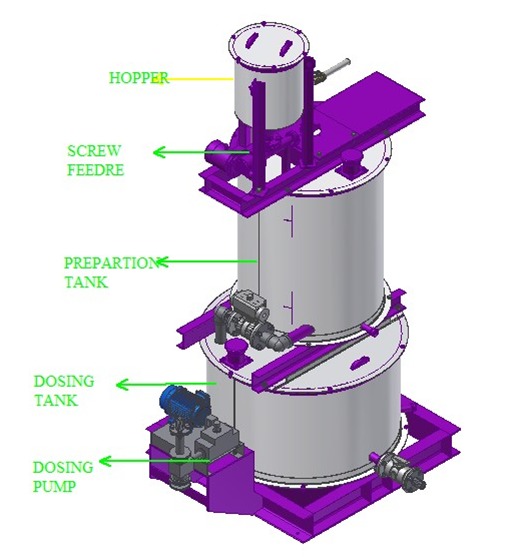 Reagent Preparation And Dosing System