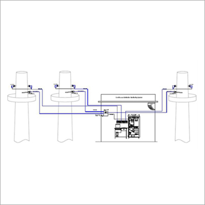 Alternative Sampling Method By Using Single Gas Analyzer
