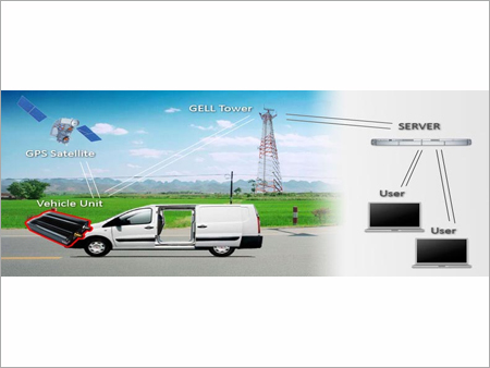 वाहन GPS ट्रैकिंग डिवाइस