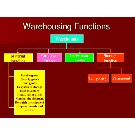 गोडाम और भंडारण सेवाएँ