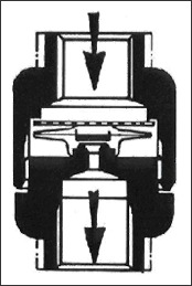 STEAM TRAPS & MODULES - Thermostatic (TST)