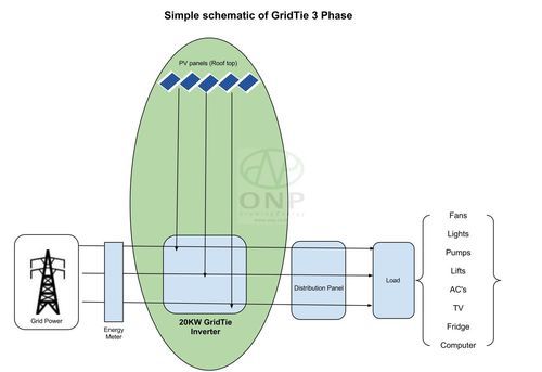 3फेज ग्रिड टाई इन्वर्टर