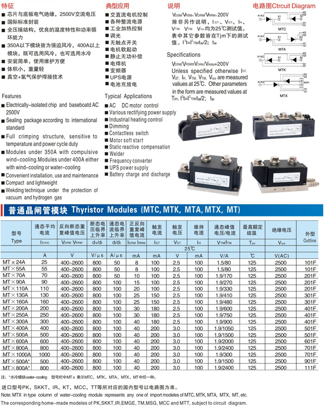 Thyristor Modules