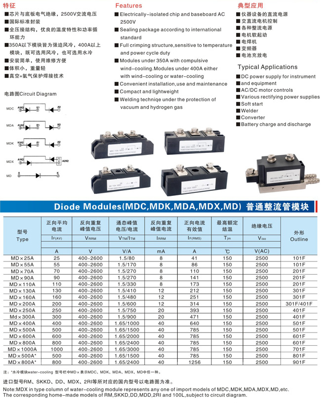Diode Modules
