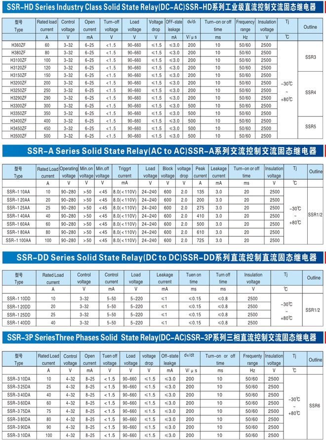 Solid State Relay