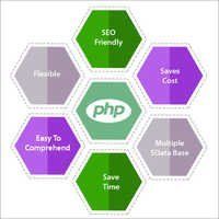 Php Development