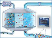 Plastic Toc Analyzer